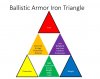 5. Iron Triangle.JPG